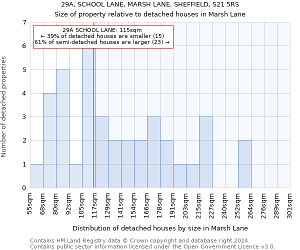 29A, SCHOOL LANE, MARSH LANE, SHEFFIELD, S21 5RS: Size of property relative to detached houses in Marsh Lane