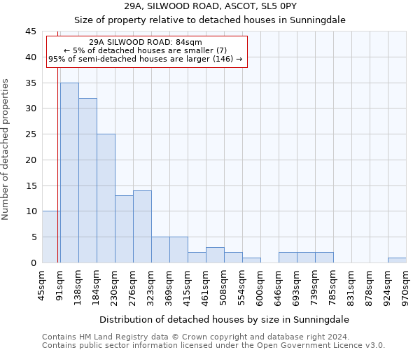 29A, SILWOOD ROAD, ASCOT, SL5 0PY: Size of property relative to detached houses in Sunningdale