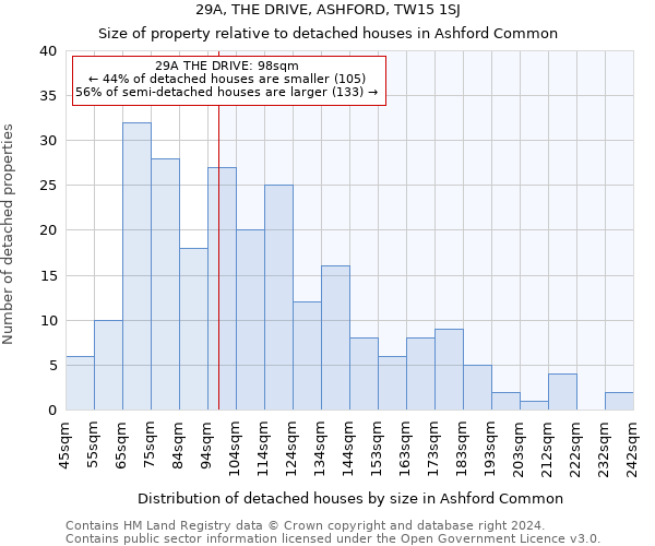 29A, THE DRIVE, ASHFORD, TW15 1SJ: Size of property relative to detached houses in Ashford Common