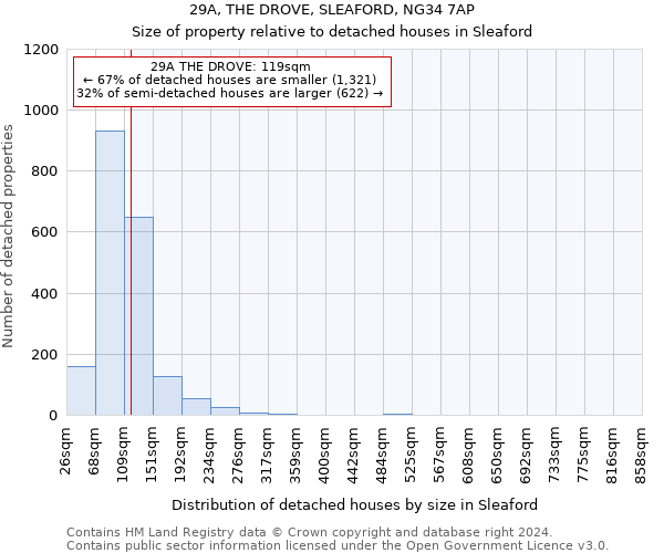 29A, THE DROVE, SLEAFORD, NG34 7AP: Size of property relative to detached houses in Sleaford