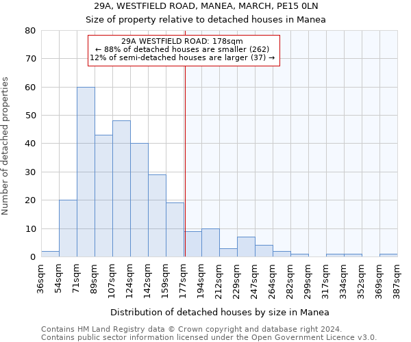 29A, WESTFIELD ROAD, MANEA, MARCH, PE15 0LN: Size of property relative to detached houses in Manea