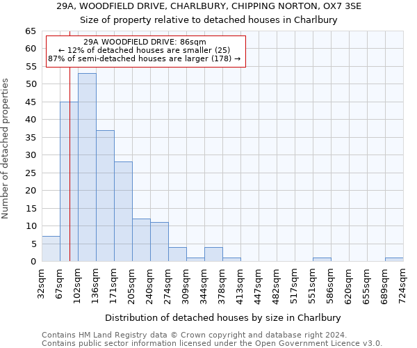 29A, WOODFIELD DRIVE, CHARLBURY, CHIPPING NORTON, OX7 3SE: Size of property relative to detached houses in Charlbury