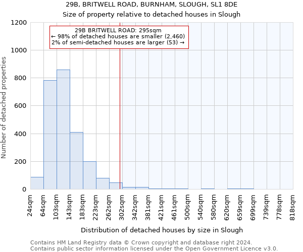 29B, BRITWELL ROAD, BURNHAM, SLOUGH, SL1 8DE: Size of property relative to detached houses in Slough