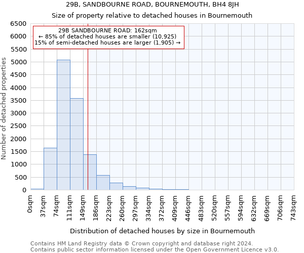 29B, SANDBOURNE ROAD, BOURNEMOUTH, BH4 8JH: Size of property relative to detached houses in Bournemouth