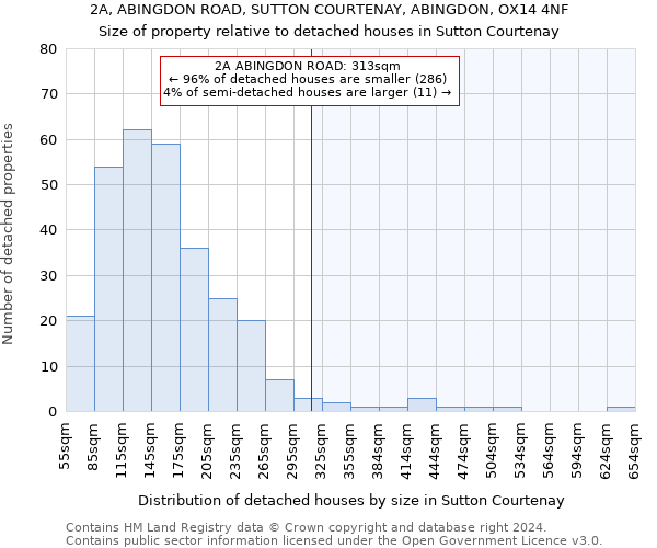 2A, ABINGDON ROAD, SUTTON COURTENAY, ABINGDON, OX14 4NF: Size of property relative to detached houses in Sutton Courtenay