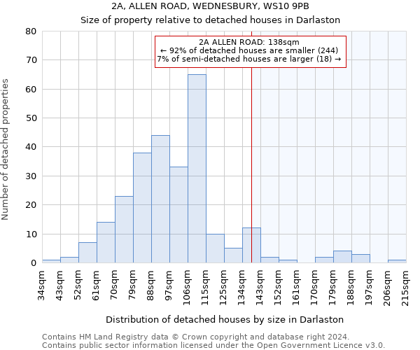 2A, ALLEN ROAD, WEDNESBURY, WS10 9PB: Size of property relative to detached houses in Darlaston