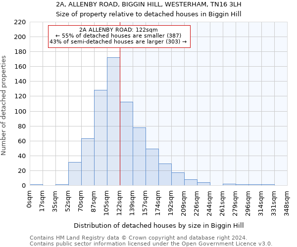 2A, ALLENBY ROAD, BIGGIN HILL, WESTERHAM, TN16 3LH: Size of property relative to detached houses in Biggin Hill