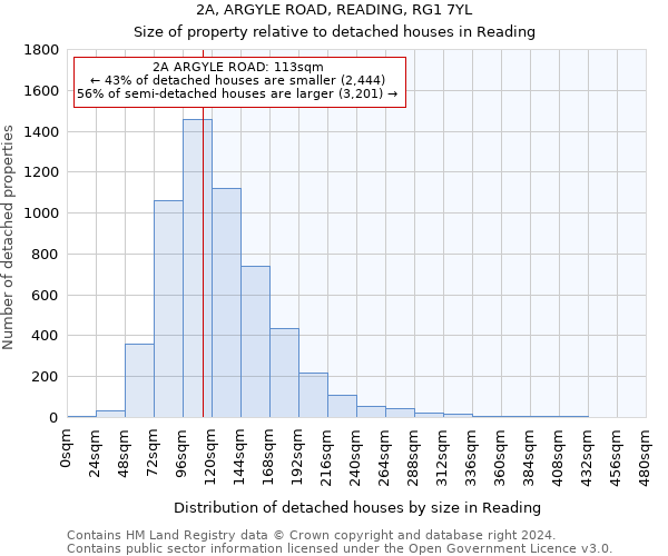 2A, ARGYLE ROAD, READING, RG1 7YL: Size of property relative to detached houses in Reading