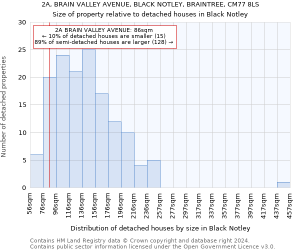 2A, BRAIN VALLEY AVENUE, BLACK NOTLEY, BRAINTREE, CM77 8LS: Size of property relative to detached houses in Black Notley