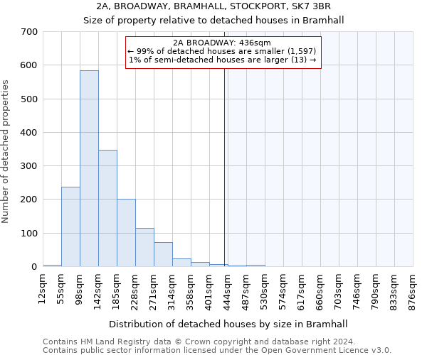 2A, BROADWAY, BRAMHALL, STOCKPORT, SK7 3BR: Size of property relative to detached houses in Bramhall