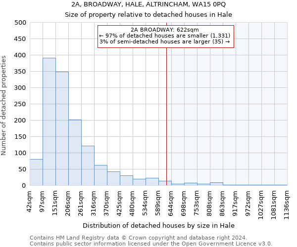 2A, BROADWAY, HALE, ALTRINCHAM, WA15 0PQ: Size of property relative to detached houses in Hale