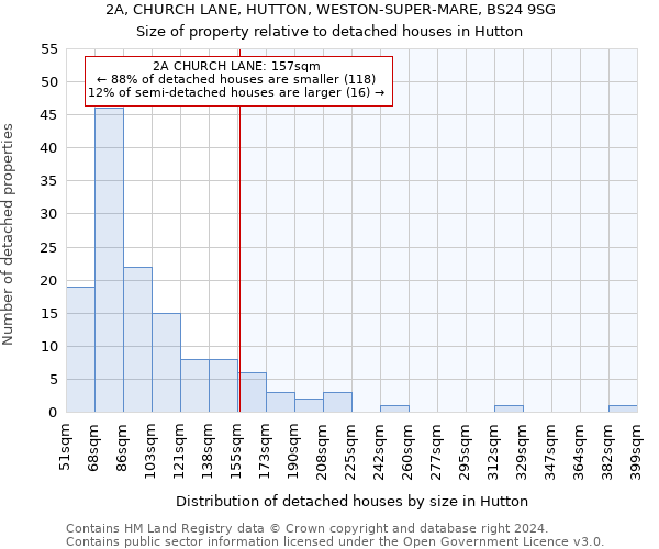 2A, CHURCH LANE, HUTTON, WESTON-SUPER-MARE, BS24 9SG: Size of property relative to detached houses in Hutton