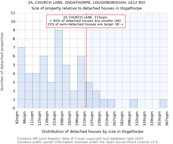 2A, CHURCH LANE, OSGATHORPE, LOUGHBOROUGH, LE12 9SY: Size of property relative to detached houses in Osgathorpe