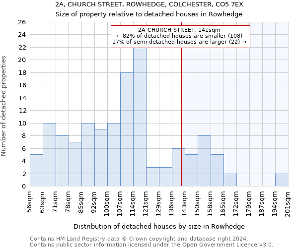 2A, CHURCH STREET, ROWHEDGE, COLCHESTER, CO5 7EX: Size of property relative to detached houses in Rowhedge