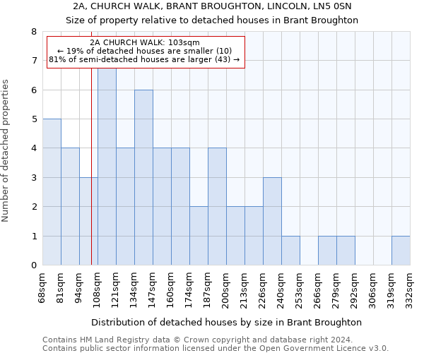 2A, CHURCH WALK, BRANT BROUGHTON, LINCOLN, LN5 0SN: Size of property relative to detached houses in Brant Broughton