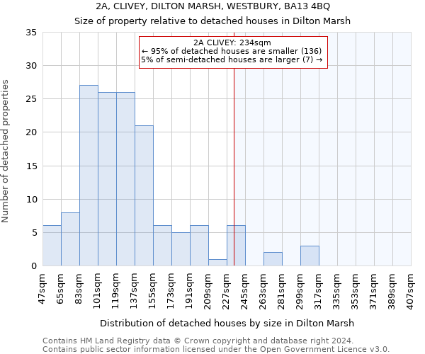 2A, CLIVEY, DILTON MARSH, WESTBURY, BA13 4BQ: Size of property relative to detached houses in Dilton Marsh