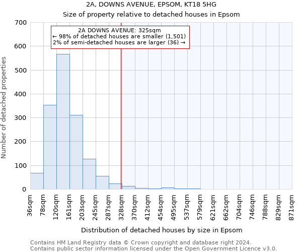 2A, DOWNS AVENUE, EPSOM, KT18 5HG: Size of property relative to detached houses in Epsom