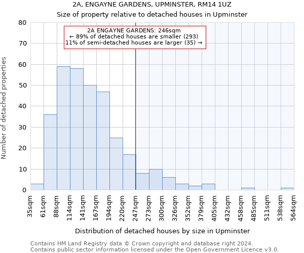 2A, ENGAYNE GARDENS, UPMINSTER, RM14 1UZ: Size of property relative to detached houses in Upminster