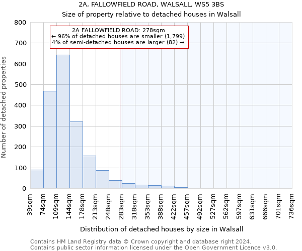 2A, FALLOWFIELD ROAD, WALSALL, WS5 3BS: Size of property relative to detached houses in Walsall