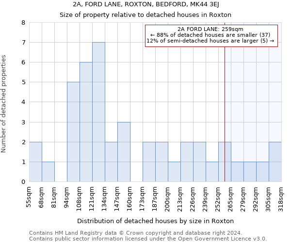 2A, FORD LANE, ROXTON, BEDFORD, MK44 3EJ: Size of property relative to detached houses in Roxton