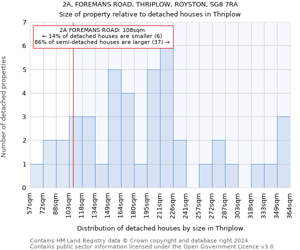 2A, FOREMANS ROAD, THRIPLOW, ROYSTON, SG8 7RA: Size of property relative to detached houses in Thriplow