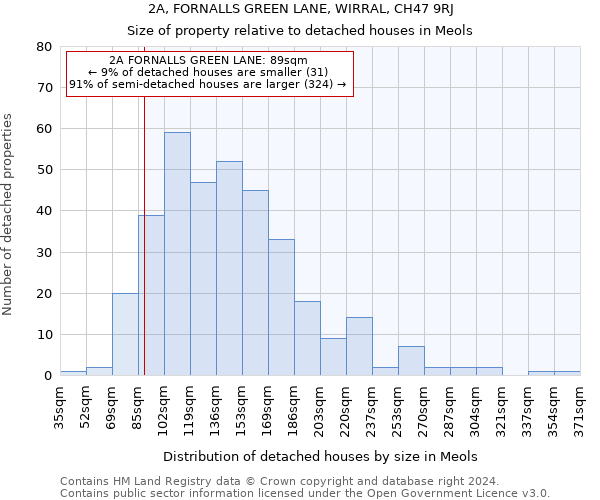 2A, FORNALLS GREEN LANE, WIRRAL, CH47 9RJ: Size of property relative to detached houses in Meols