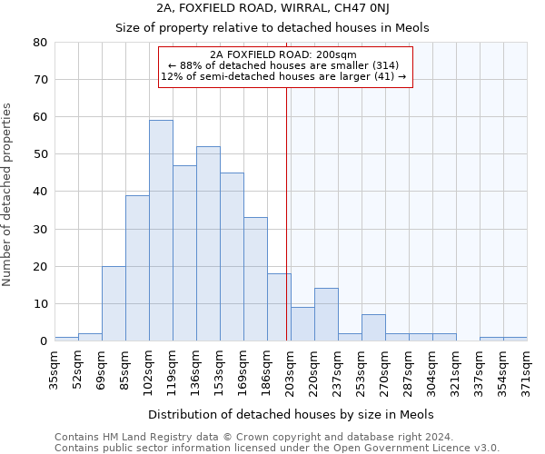 2A, FOXFIELD ROAD, WIRRAL, CH47 0NJ: Size of property relative to detached houses in Meols