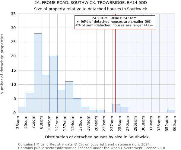 2A, FROME ROAD, SOUTHWICK, TROWBRIDGE, BA14 9QD: Size of property relative to detached houses in Southwick