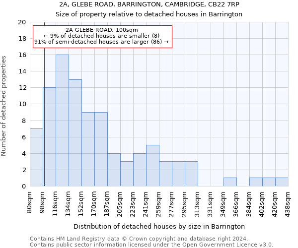 2A, GLEBE ROAD, BARRINGTON, CAMBRIDGE, CB22 7RP: Size of property relative to detached houses in Barrington