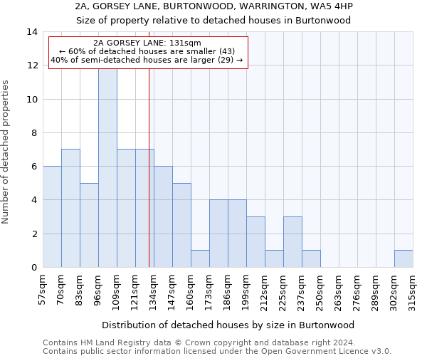 2A, GORSEY LANE, BURTONWOOD, WARRINGTON, WA5 4HP: Size of property relative to detached houses in Burtonwood