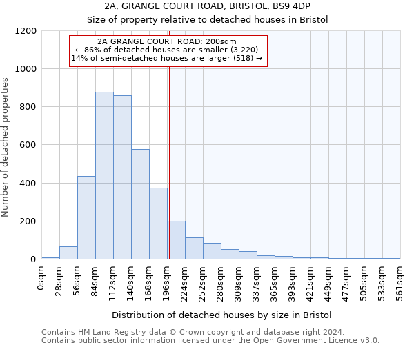 2A, GRANGE COURT ROAD, BRISTOL, BS9 4DP: Size of property relative to detached houses in Bristol