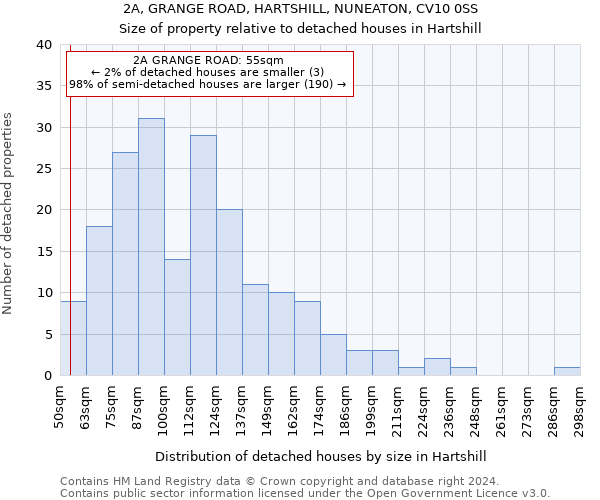 2A, GRANGE ROAD, HARTSHILL, NUNEATON, CV10 0SS: Size of property relative to detached houses in Hartshill