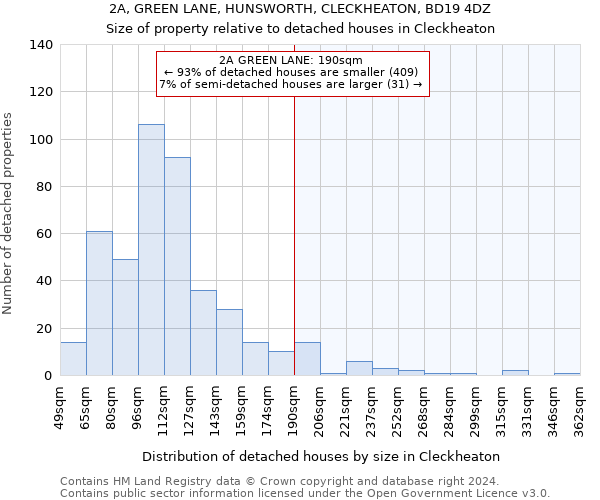 2A, GREEN LANE, HUNSWORTH, CLECKHEATON, BD19 4DZ: Size of property relative to detached houses in Cleckheaton