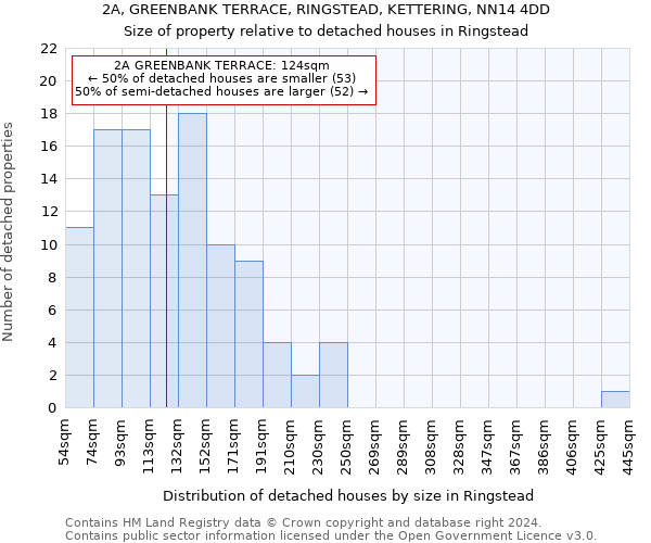 2A, GREENBANK TERRACE, RINGSTEAD, KETTERING, NN14 4DD: Size of property relative to detached houses in Ringstead