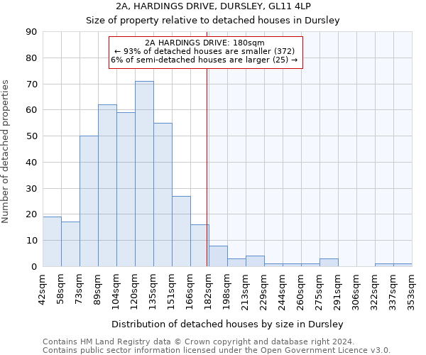 2A, HARDINGS DRIVE, DURSLEY, GL11 4LP: Size of property relative to detached houses in Dursley