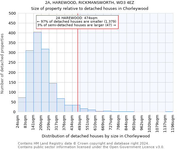 2A, HAREWOOD, RICKMANSWORTH, WD3 4EZ: Size of property relative to detached houses in Chorleywood