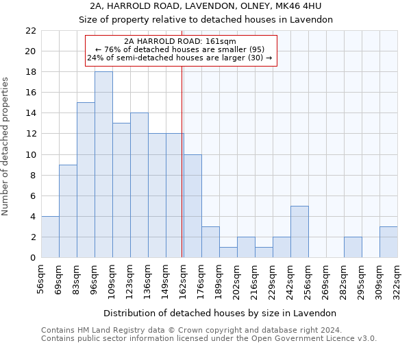 2A, HARROLD ROAD, LAVENDON, OLNEY, MK46 4HU: Size of property relative to detached houses in Lavendon