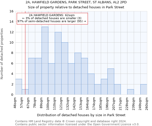 2A, HAWFIELD GARDENS, PARK STREET, ST ALBANS, AL2 2PD: Size of property relative to detached houses in Park Street