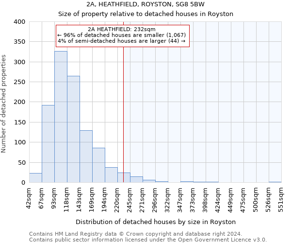 2A, HEATHFIELD, ROYSTON, SG8 5BW: Size of property relative to detached houses in Royston