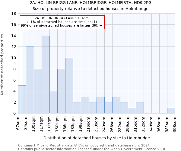 2A, HOLLIN BRIGG LANE, HOLMBRIDGE, HOLMFIRTH, HD9 2PG: Size of property relative to detached houses in Holmbridge