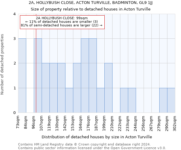 2A, HOLLYBUSH CLOSE, ACTON TURVILLE, BADMINTON, GL9 1JJ: Size of property relative to detached houses in Acton Turville