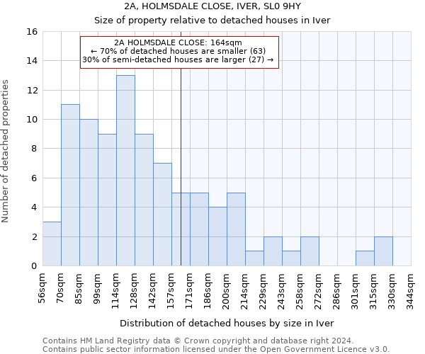 2A, HOLMSDALE CLOSE, IVER, SL0 9HY: Size of property relative to detached houses in Iver