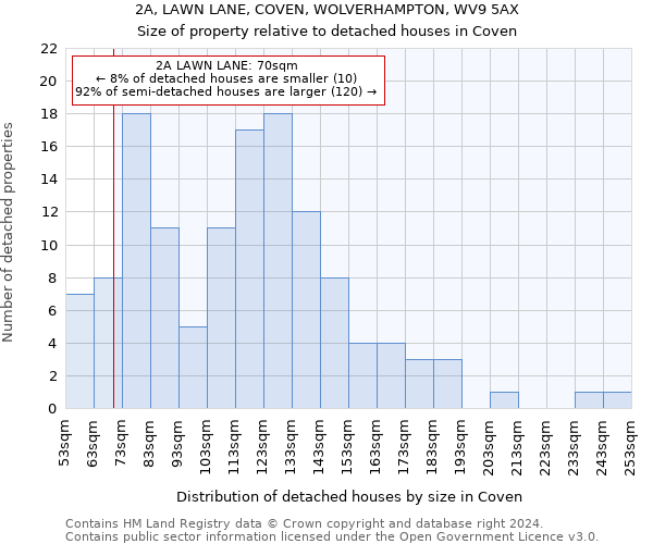 2A, LAWN LANE, COVEN, WOLVERHAMPTON, WV9 5AX: Size of property relative to detached houses in Coven