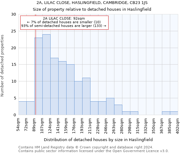 2A, LILAC CLOSE, HASLINGFIELD, CAMBRIDGE, CB23 1JS: Size of property relative to detached houses in Haslingfield