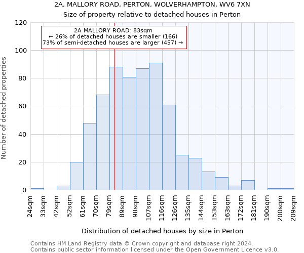 2A, MALLORY ROAD, PERTON, WOLVERHAMPTON, WV6 7XN: Size of property relative to detached houses in Perton