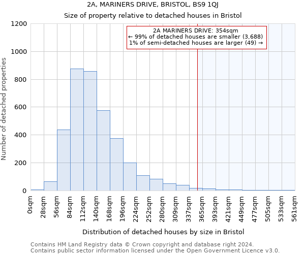 2A, MARINERS DRIVE, BRISTOL, BS9 1QJ: Size of property relative to detached houses in Bristol