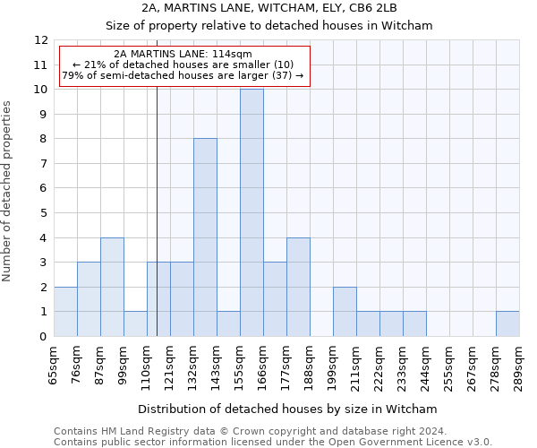 2A, MARTINS LANE, WITCHAM, ELY, CB6 2LB: Size of property relative to detached houses in Witcham