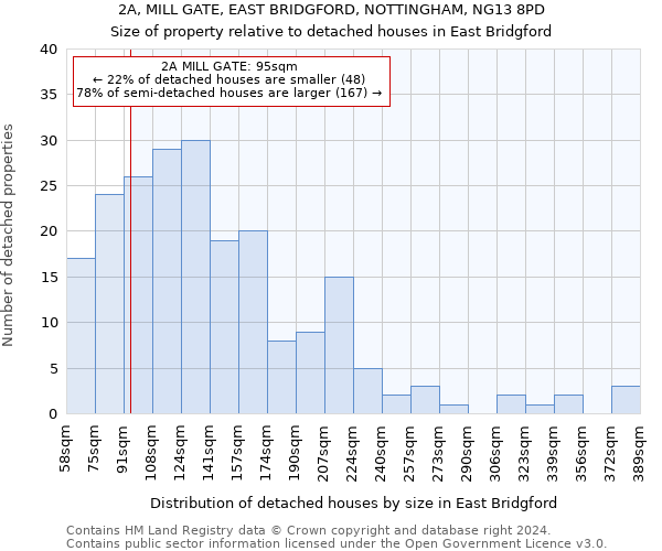 2A, MILL GATE, EAST BRIDGFORD, NOTTINGHAM, NG13 8PD: Size of property relative to detached houses in East Bridgford