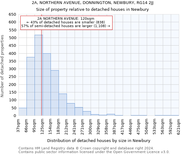 2A, NORTHERN AVENUE, DONNINGTON, NEWBURY, RG14 2JJ: Size of property relative to detached houses in Newbury