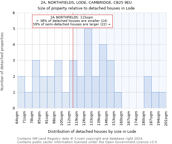 2A, NORTHFIELDS, LODE, CAMBRIDGE, CB25 9EU: Size of property relative to detached houses in Lode